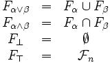 {\begin{matrix}F_{{\alpha \vee \beta }}&=&F_{\alpha }\cup F_{\beta }\\F_{{\alpha \wedge \beta }}&=&F_{\alpha }\cap F_{\beta }\\F_{{\bot }}&=&\emptyset \\F_{{\top }}&=&{\mathcal  {F}}_{n}\\\end{matrix}}